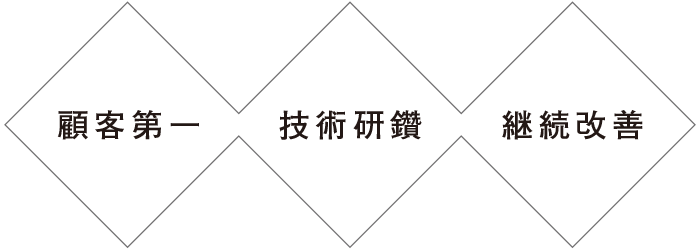 顧客第一、技術研鑽、継続改善