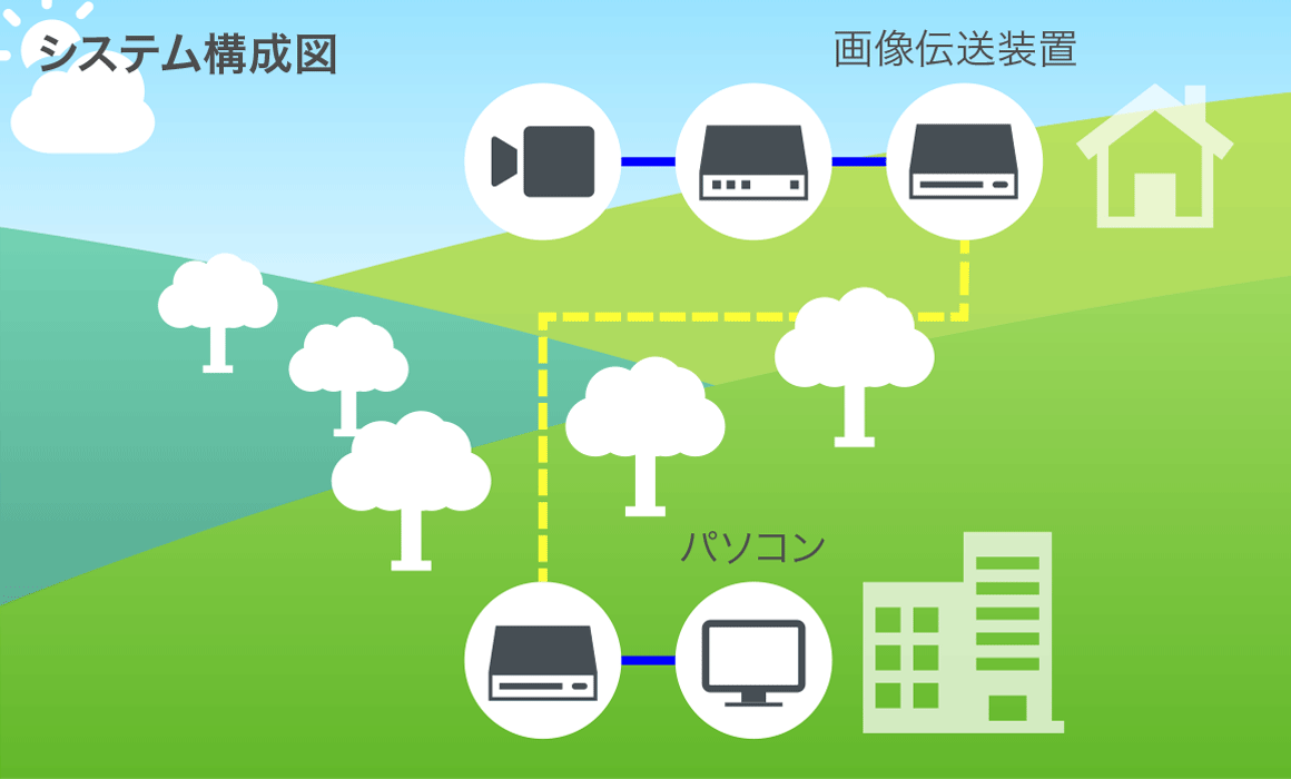 システム構成図