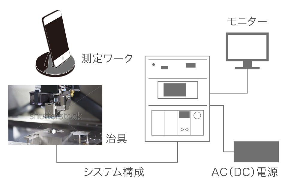 構成図