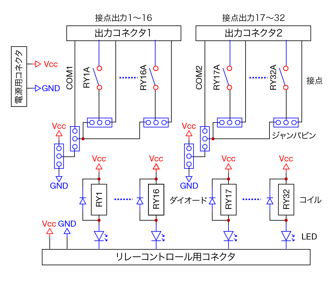 図1