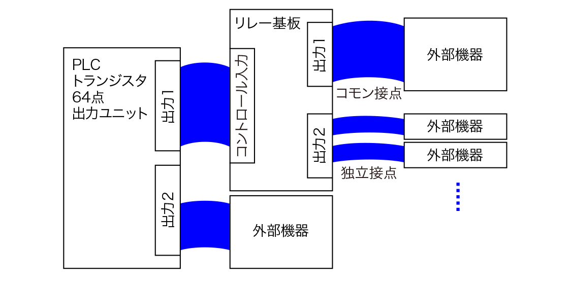 図2