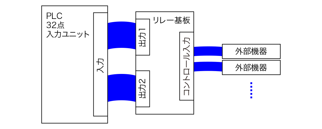 図3